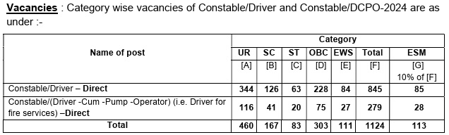 What is the physical test for the CISF driver?