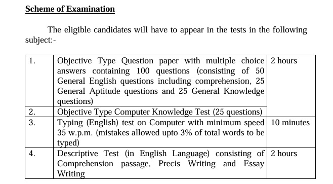 SCI Junior Court Assistant Gk Questions