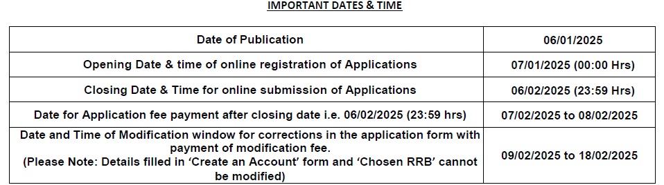 What is the pattern of RRB isolated exam?