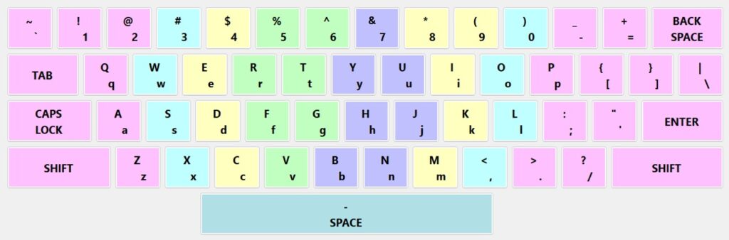 free typing master for pc