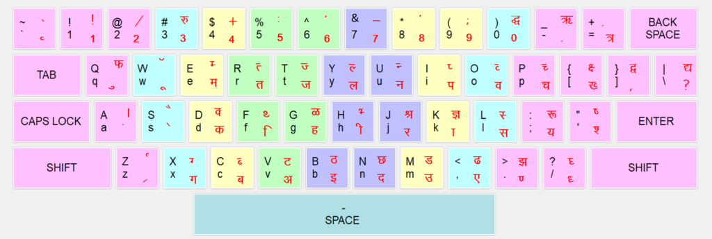 Free Typing Master For PC