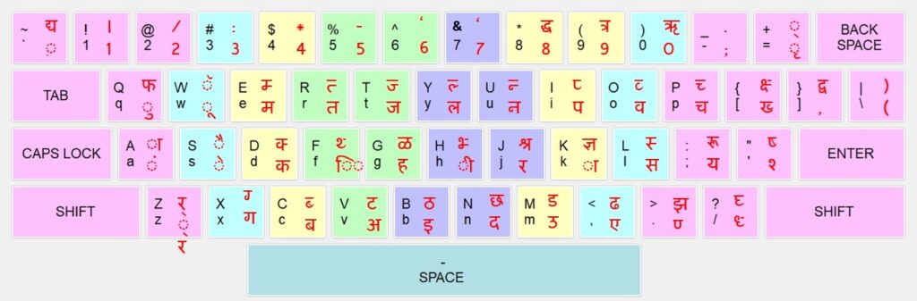 Free Typing Master For PC